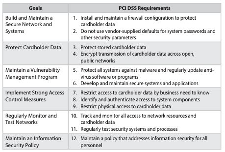 What Hoteliers Need to Know About PCI Compliance.